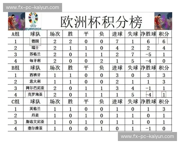 欧洲杯积分榜:一分一秒的热血与策略 欧洲杯积分榜:一分一秒的热血与策略